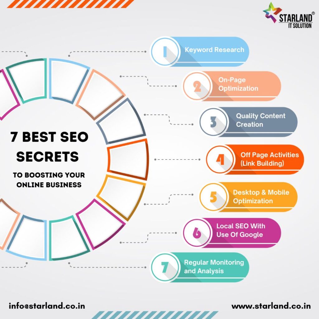 7 Best SEO Secrets to Boosting Your Online Business By Starland SEO Ahmedabad
