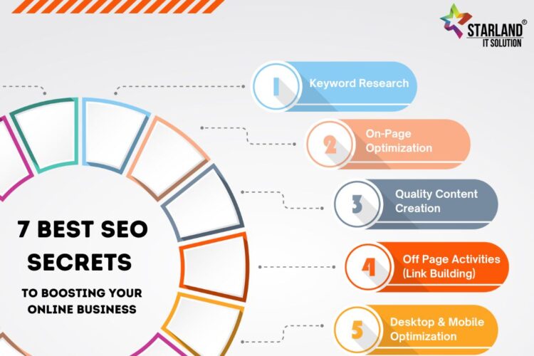 7 Best SEO Secrets to Boosting Your Online Business By Starland SEO Ahmedabad