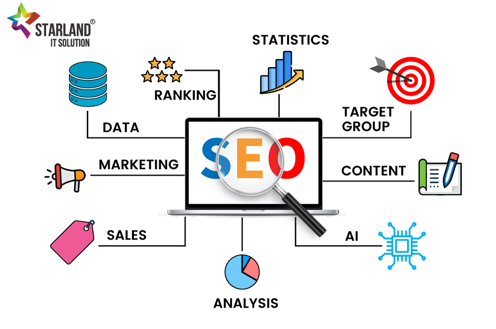 SEO Services in Ahmedabad: Your Secret Weapon for Top Google Rankings